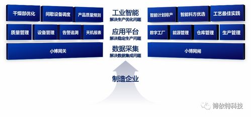免費上一堂工程院士的課 下 流程制造企業(yè)要怎么解決數(shù)字化升級難題