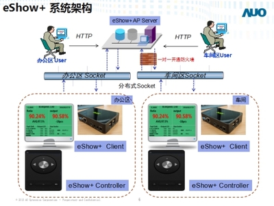 宏碁攜手友達(dá)光電打造可視化管理工廠(chǎng)